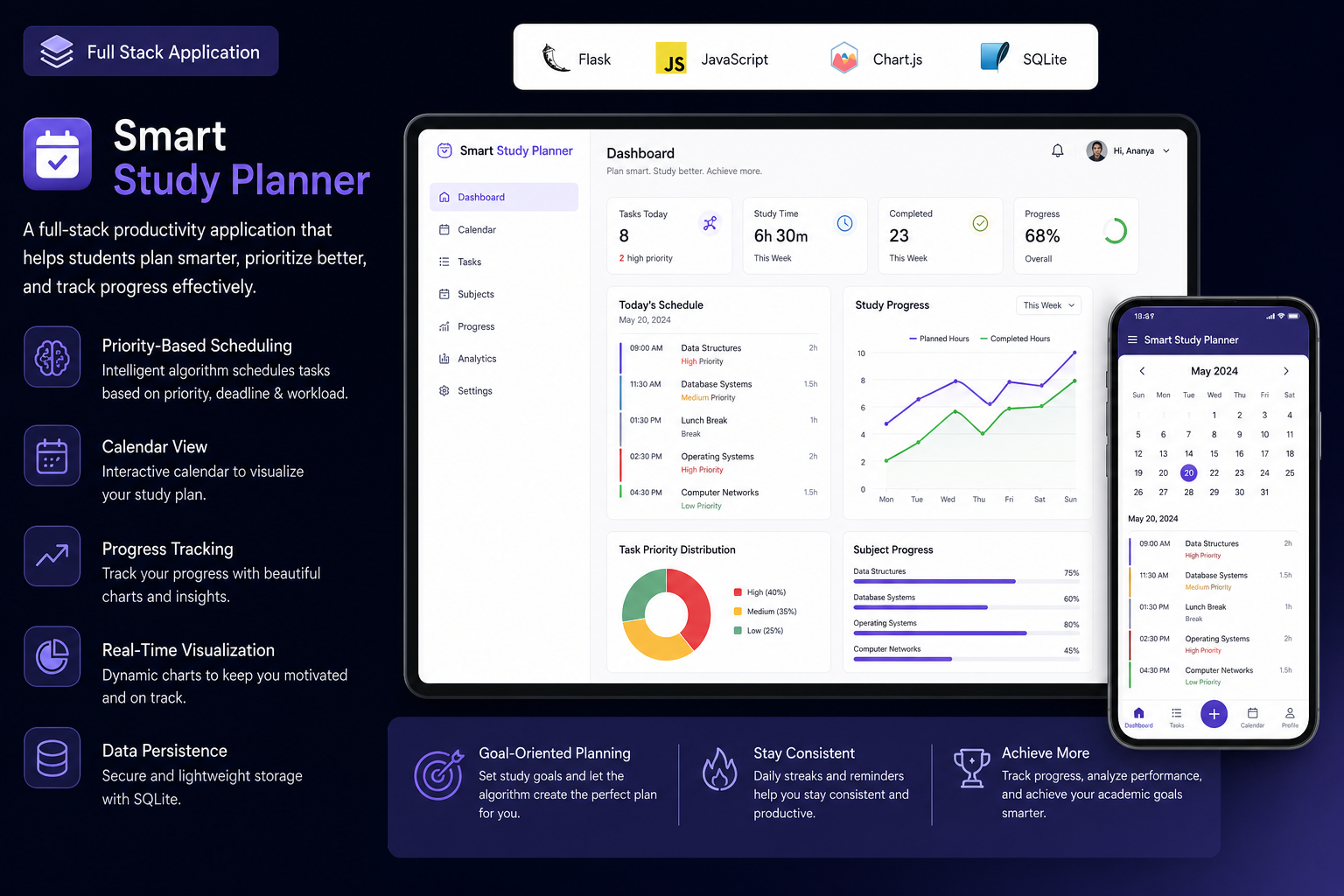 Full stack application project